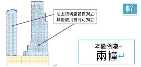 幢棟區分